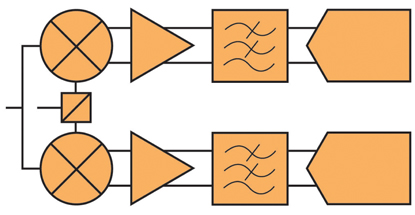 Direct conversion receiver architecture Direct conversion receiver architecture